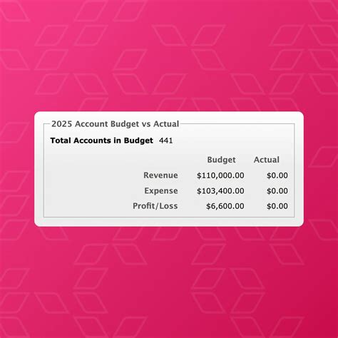 daxko accounting software.